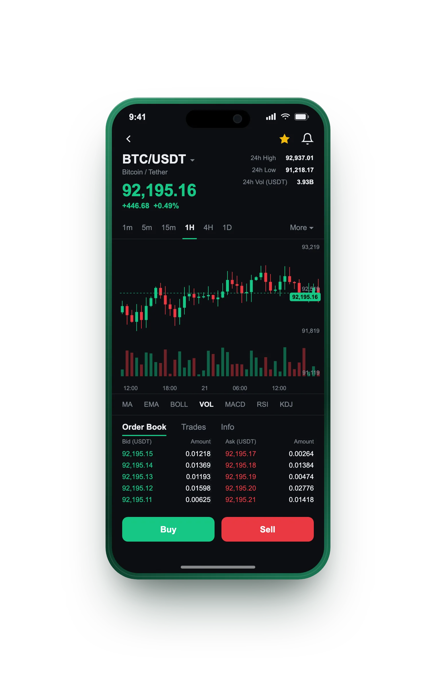 Cap Trusteau — BTC/USDT live candlestick chart, order book and one-tap Buy/Sell on mobile